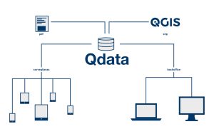 QDATA_SCHEMA